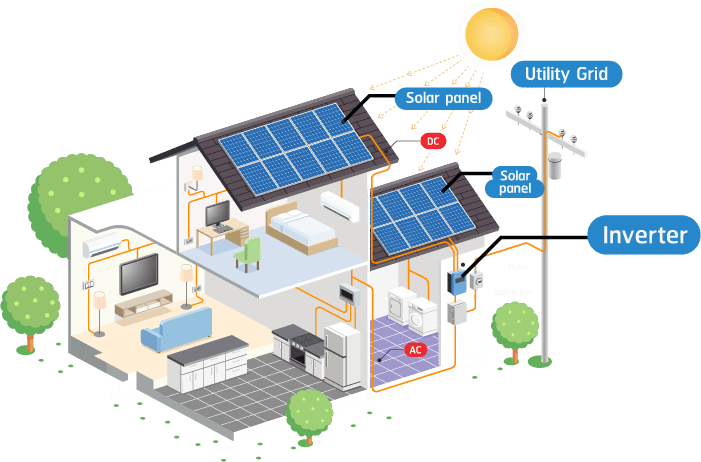 solar panel diagram